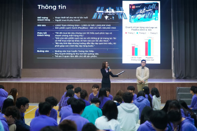 Grade 9-12 students explore Business Analysis in the digital age