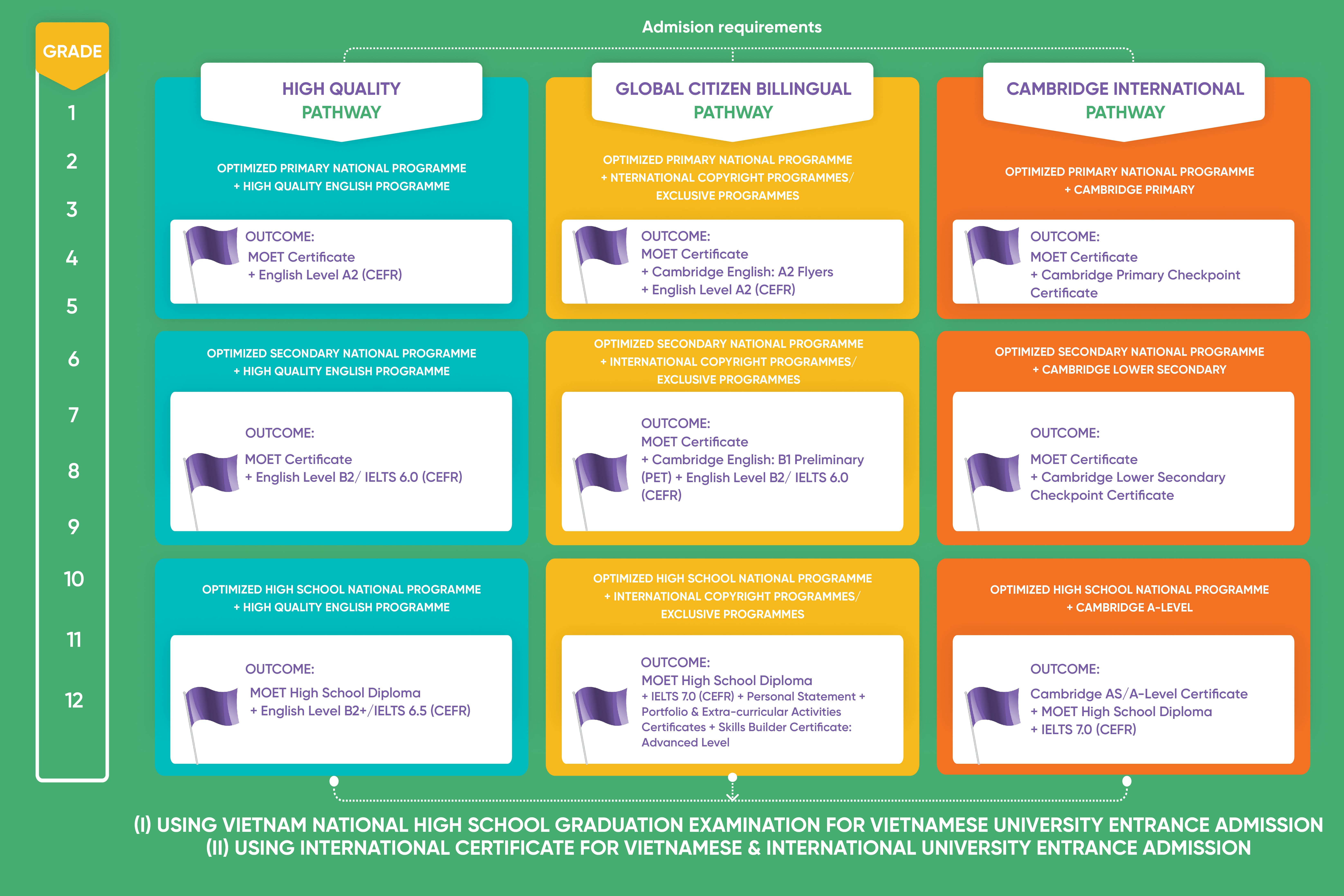 EDUCATION PATHWAY